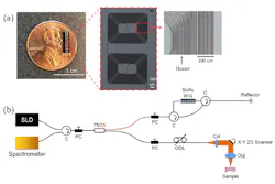 1. Shown is the fabricated 0.4-m-long, high-confinement Si3N4 optical waveguide with an integrated platinum heater (a); and a schematic of the experimental setup (b) for testing the tunable photonic delay line (C: circulator; PC: polarization controller; ODL: optical delay line; Col: collimation lens; and WG: waveguide). (Source: Columbia University) 1. Shown is the fabricated 0.4-m-long, high-confinement Si3N4 optical waveguide with an integrated platinum heater (a); and a schematic of the experimental setup (b) for testing the tunable photonic delay line (C: circulator; PC: polarization controller; ODL: optical delay line; Col: collimation lens; and WG: waveguide). (Source: Columbia University)