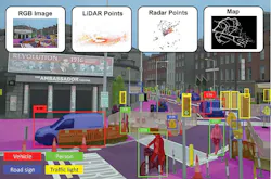 3. Urban scenarios are quite complex for autonomous driving. The vehicle must use all of these traffic participants and objects accurately in real time. (Image from Reference 4) 3. Urban scenarios are quite complex for autonomous driving. The vehicle must use all of these traffic participants and objects accurately in real time. (Image from Reference 4)