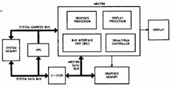 2. Intel’s 82786 graphics controller included a graphics processor and display processor (source Intel) 2. Intel’s 82786 graphics controller included a graphics processor and display processor (source Intel)