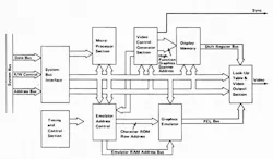 2. IBM’s 8514/A AIB and memory board was a 2-board set. 2. IBM’s 8514/A AIB and memory board was a 2-board set.