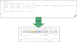 1. WaveDrom provides support for generation of detailed waveforms. 1. WaveDrom provides support for generation of detailed waveforms.