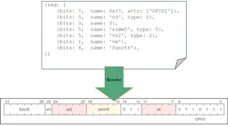 2. WaveDrom also provides support for generation of complex register files. 2. WaveDrom also provides support for generation of complex register files.