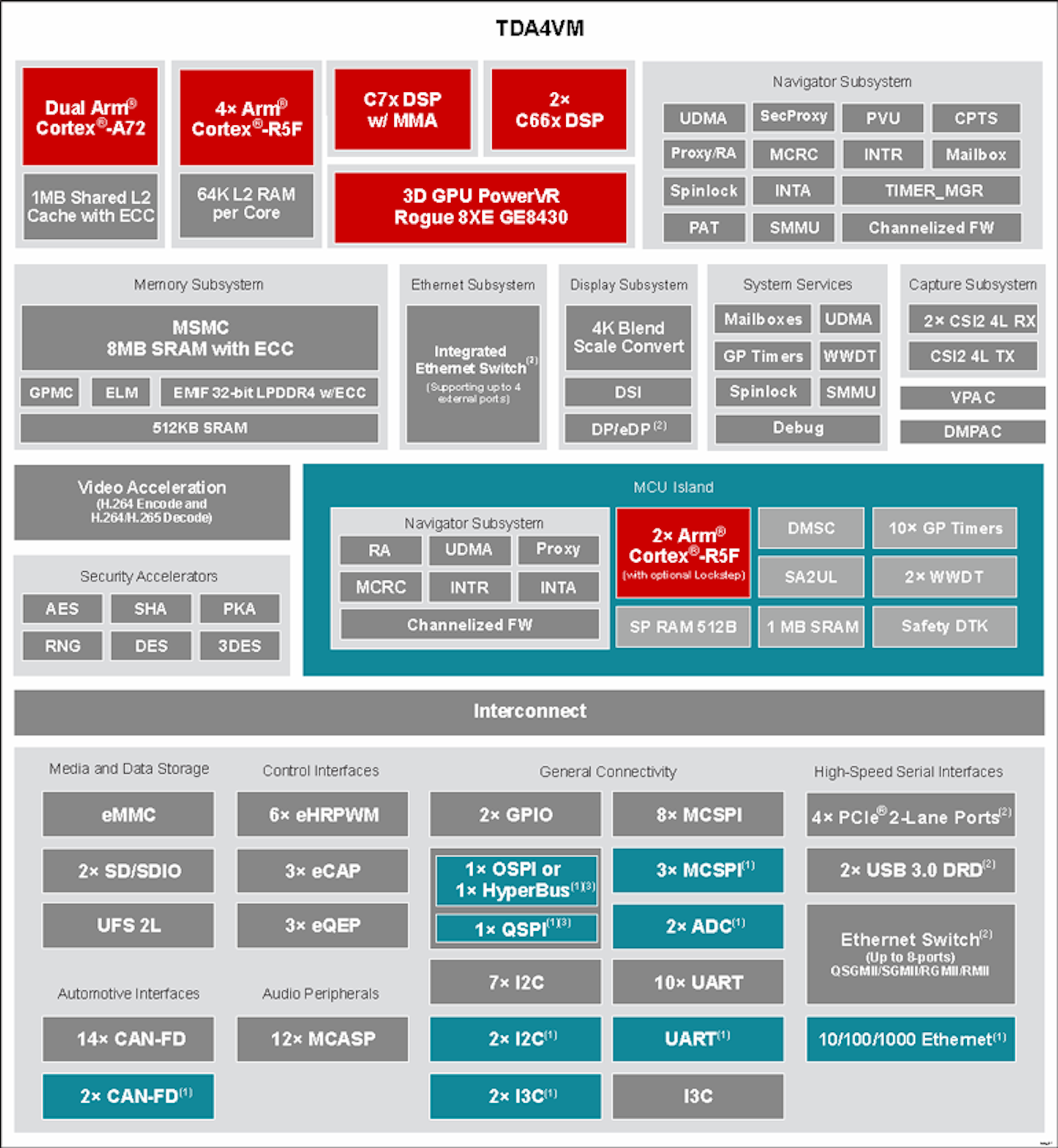 How Technology is Driving the Democratization of ADAS | Electronic Design