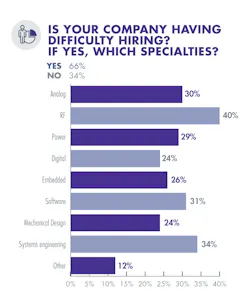 Is Your Company Having Is Your Company Having