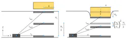 3. Shown is an example indentation for approximate theory where a is the radius of the cylindrical rigid punch, rdisc is the distance between the magnetometer and the disc of interest, and HO is the displacement at the surface due to the indentation. (Source: Carnegie Mellon University) 3. Shown is an example indentation for approximate theory where a is the radius of the cylindrical rigid punch, rdisc is the distance between the magnetometer and the disc of interest, and HO is the displacement at the surface due to the indentation. (Source: Carnegie Mellon University)