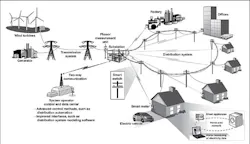 Incorporating smart transformers in the electrical distribution system can provide a range of benefits from higher efficiency to fault management. (Source: U.S. Government Accountability Office) Incorporating smart transformers in the electrical distribution system can provide a range of benefits from higher efficiency to fault management. (Source: U.S. Government Accountability Office)