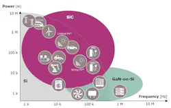 1. The emergence of SiC and GaN devices in a wide range of applications has had a significant impact on capacitor performance requirements. 1. The emergence of SiC and GaN devices in a wide range of applications has had a significant impact on capacitor performance requirements.