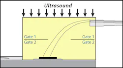 1. This diagram shows a side view of the TO-247 and the gates set for each view-ing depth. 1. This diagram shows a side view of the TO-247 and the gates set for each view-ing depth.