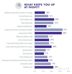 Whats Keepin You Up Whats Keepin You Up