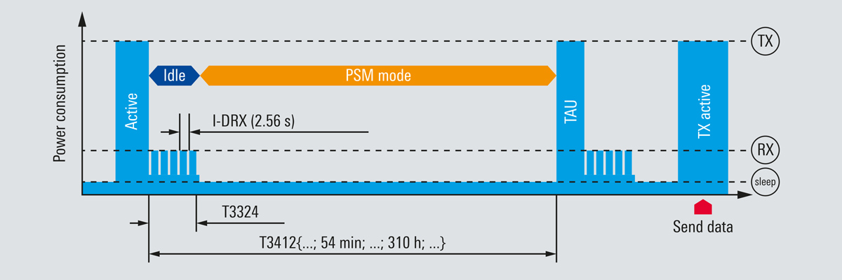 Principle Of Power Save Mode 1200x400 5e6bdf1583b6f