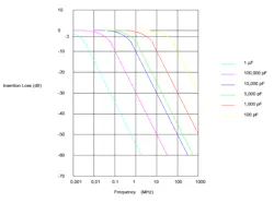 4. The selection of the proper circuit for your device depends on the insertion-loss requirements. 4. The selection of the proper circuit for your device depends on the insertion-loss requirements.