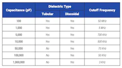 5. The cutoff frequency is mainly determined by a simple variable. 5. The cutoff frequency is mainly determined by a simple variable.