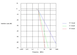 9. These circuits all have different insertion-loss frequencies. 9. These circuits all have different insertion-loss frequencies.