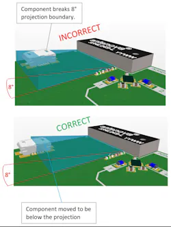 4. A line at an angle of 8 degrees from the antenna shows the safe distance between the antenna and another component. 4. A line at an angle of 8 degrees from the antenna shows the safe distance between the antenna and another component.