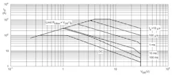 3. This represents the safe operating area for the Nexperia PSMN2R0-30YLE power MOSFET, TMB = 25°C. (Courtesy of Nexperia) 3. This represents the safe operating area for the Nexperia PSMN2R0-30YLE power MOSFET, TMB = 25°C. (Courtesy of Nexperia)