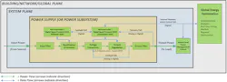 1. Block diagram overview of the power-supply design control plane hierarchy. 1. Block diagram overview of the power-supply design control plane hierarchy.