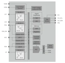 200511 Silabs Efp Block Diagram 200511 Silabs Efp Block Diagram