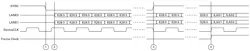 2. Logic output of JESD204B subclass 0 link signals during CGS phase (assumes two lanes, one device with two ADCs). 2. Logic output of JESD204B subclass 0 link signals during CGS phase (assumes two lanes, one device with two ADCs).