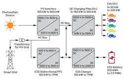 2. This diagram illustrates power conversion in the EV fuel station of the future. 2. This diagram illustrates power conversion in the EV fuel station of the future.