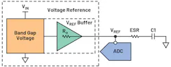 3. A low-pass filter sits between the series voltage reference and ADC. 3. A low-pass filter sits between the series voltage reference and ADC.