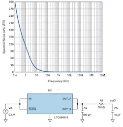 7. The LTC6655-5 is followed by passive RC LPF noise response. 7. The LTC6655-5 is followed by passive RC LPF noise response.