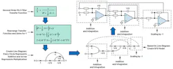 9. This active RC low-pass filter implementation is based on SFG method. 9. This active RC low-pass filter implementation is based on SFG method.