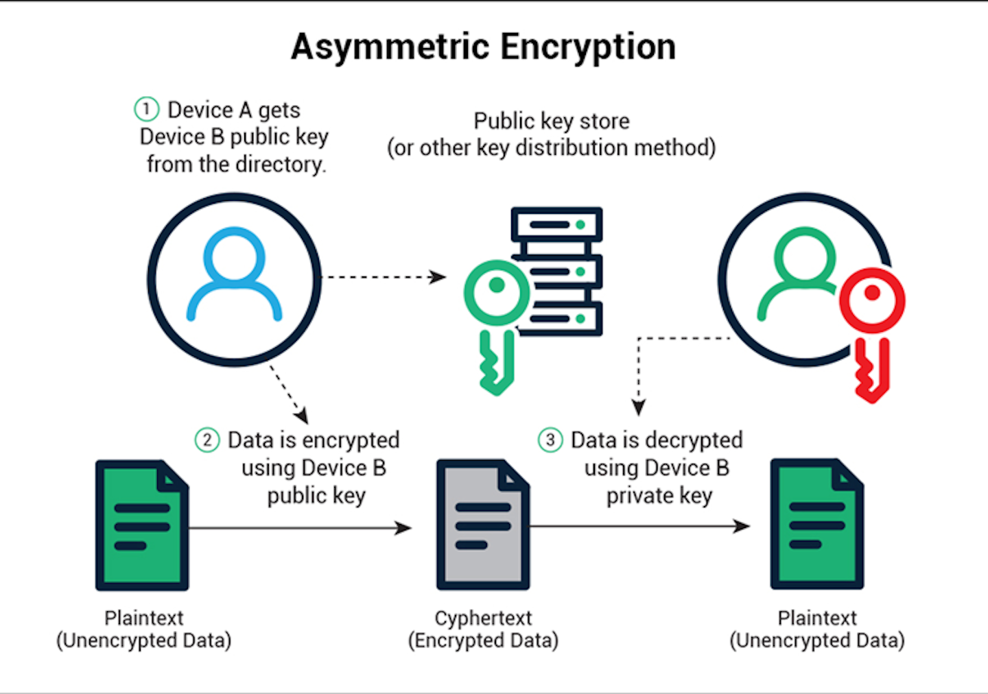 How to Stop Automotive Key-Fob Encryption Hacks | Electronic Design