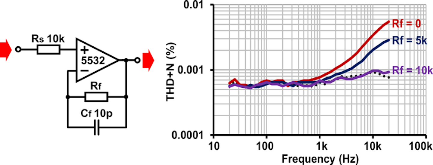 Input Protection for Low-Distortion Op-Amp Circuits | Electronic Design