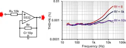 7. NE5532 buffer with 10-kΩ source resistance exhibits common-mode distortion. This is compensated when Rf = Rs. Dotted trace is the measurement floor; 20-dBu input in all cases. 7. NE5532 buffer with 10-kΩ source resistance exhibits common-mode distortion. This is compensated when Rf = Rs. Dotted trace is the measurement floor; 20-dBu input in all cases.