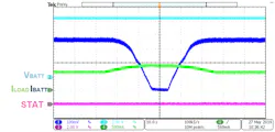 Figure 10 Iin Lmt Reaches The Preset Input Current Limit In Power Path Management Figure 10 Iin Lmt Reaches The Preset Input Current Limit In Power Path Management