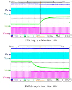 Figure 14 Charging Current Transition Between 0 5 A And 2 4 A Figure 14 Charging Current Transition Between 0 5 A And 2 4 A