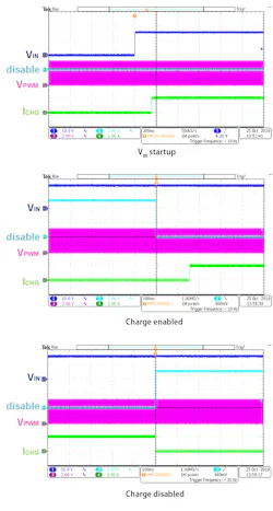 Figure 15 Start Up And Shutdown Waveforms With 50% Pwm Duty Cycle Figure 15 Start Up And Shutdown Waveforms With 50% Pwm Duty Cycle