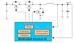 Figure 2 Semi Integrated Solution Figure 2 Semi Integrated Solution
