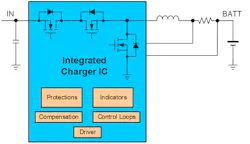 Figure 3 Fully Integrated Solution Figure 3 Fully Integrated Solution