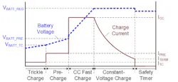 Figure 5 Typical Charge Profile Figure 5 Typical Charge Profile