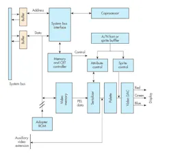Ibm Xga Figure 1 Ibm Xga Figure 1