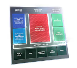 10. Xilinx’s adaptive compute acceleration platform (ACAP) can incorporate AI engines to complement the FPGA fabric and hardcore Arm Cortex CPUs. 10. Xilinx’s adaptive compute acceleration platform (ACAP) can incorporate AI engines to complement the FPGA fabric and hardcore Arm Cortex CPUs.