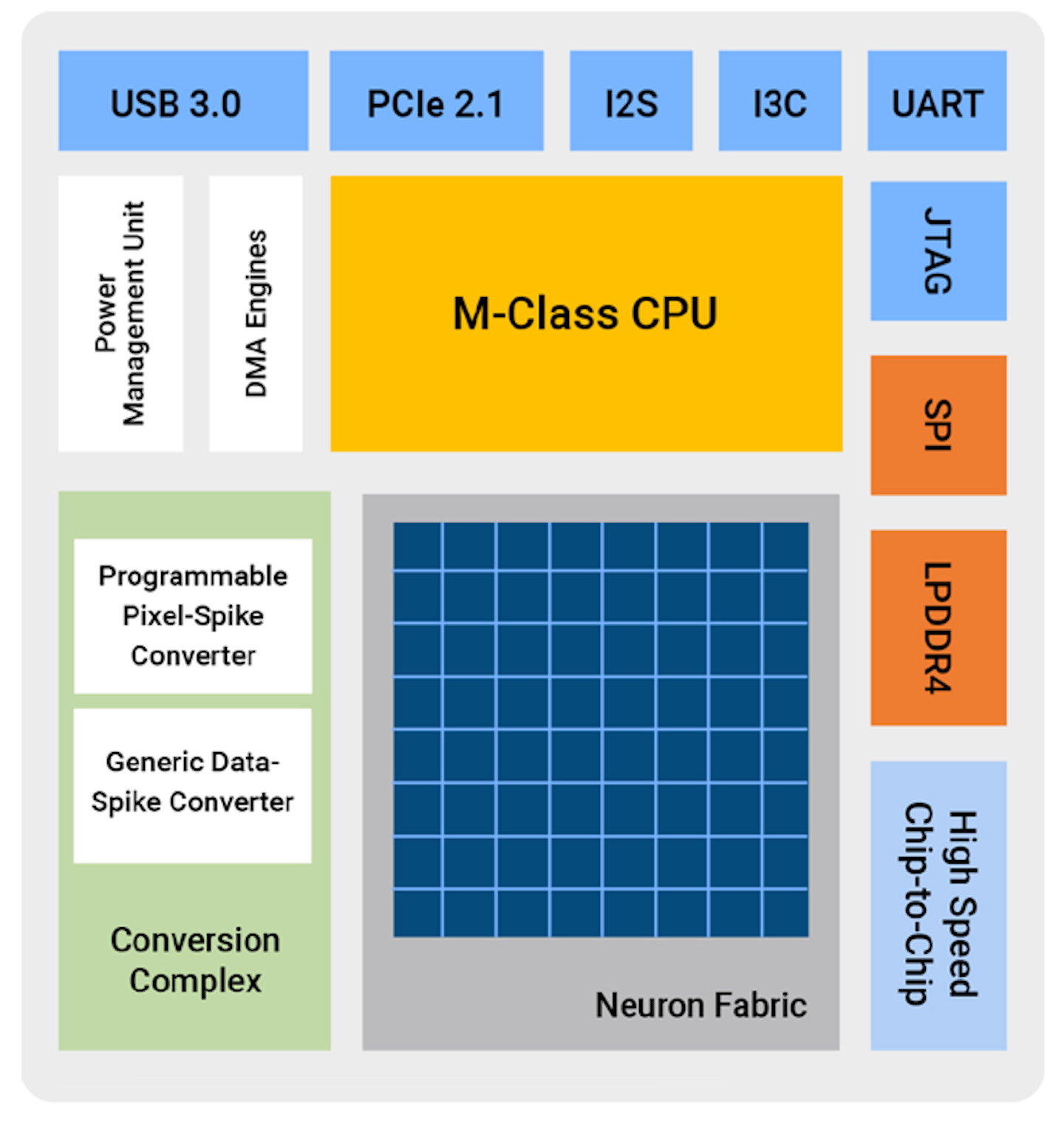 Matlab Deep Learning Toolbox Streamlines Ai Development Electronic Design