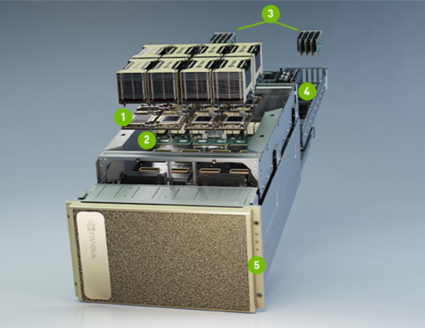 Sparsity Augments Ai Acceleration On Nvidia S A100 Gpu Electronic Design