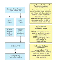 Nvidia’s 3D graphics engine in the RIVA 128. Nvidia’s 3D graphics engine in the RIVA 128.