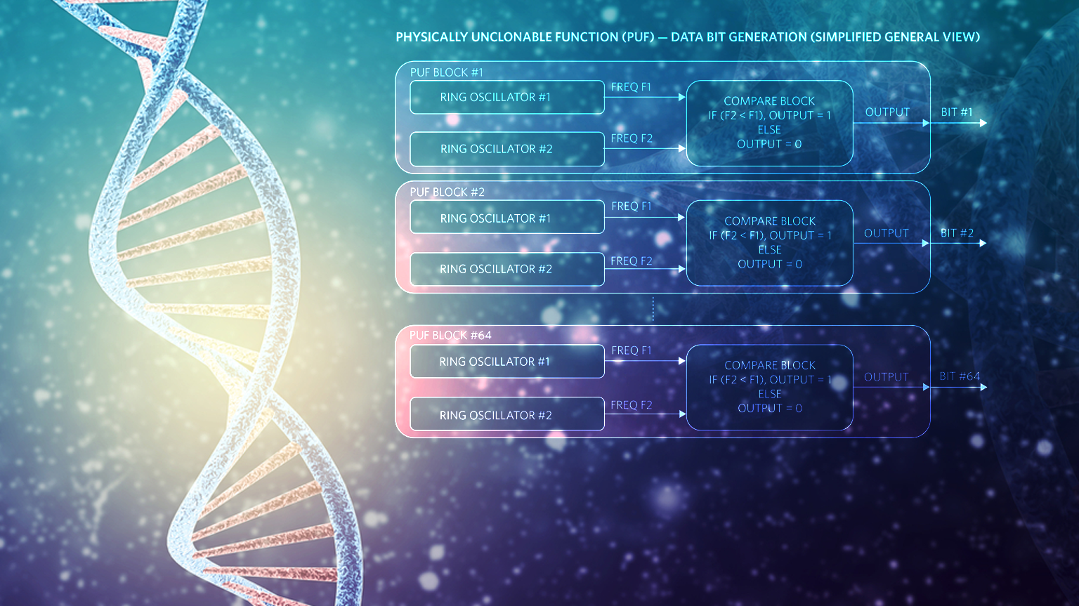 Promo Cryptography Handbook Ch4