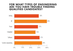 Qualified Candidates Qualified Candidates