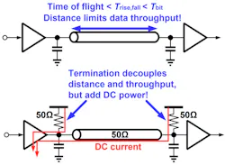 6. Though terminating a parallel bus increases the reach, power efficiency drops off dramatically. 6. Though terminating a parallel bus increases the reach, power efficiency drops off dramatically.