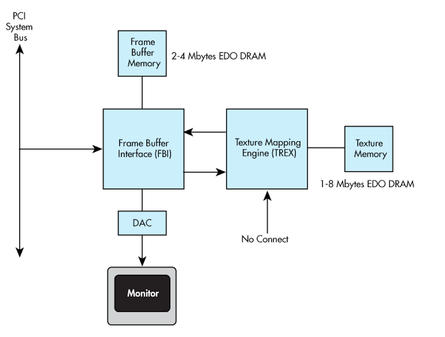 Voodoo 3D Driver Download for windows 10 Voodoo 3D Driver Download for windows 10