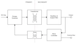 1. The diagram represents an analog power supply with simple digital interface. 1. The diagram represents an analog power supply with simple digital interface.