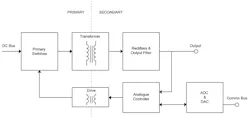2. Shown is a block diagram of a DSP-controlled digital power supply. 2. Shown is a block diagram of a DSP-controlled digital power supply.