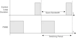3. Simplified example of control loop and spare bandwidth. 3. Simplified example of control loop and spare bandwidth.