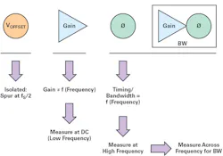 8. Interrelated nature of interleaving mismatches. 8. Interrelated nature of interleaving mismatches.
