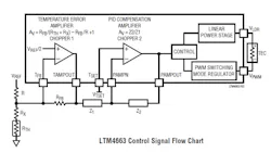 2. The internal block diagram of the LTM4663 shows the sensed signal path and associated control-signal flow to the TEC module. 2. The internal block diagram of the LTM4663 shows the sensed signal path and associated control-signal flow to the TEC module.