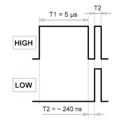 3. This shows a single bit 'HIGH/LOW' signal. Each has a trailing clock pulse. 3. This shows a single bit 'HIGH/LOW' signal. Each has a trailing clock pulse.